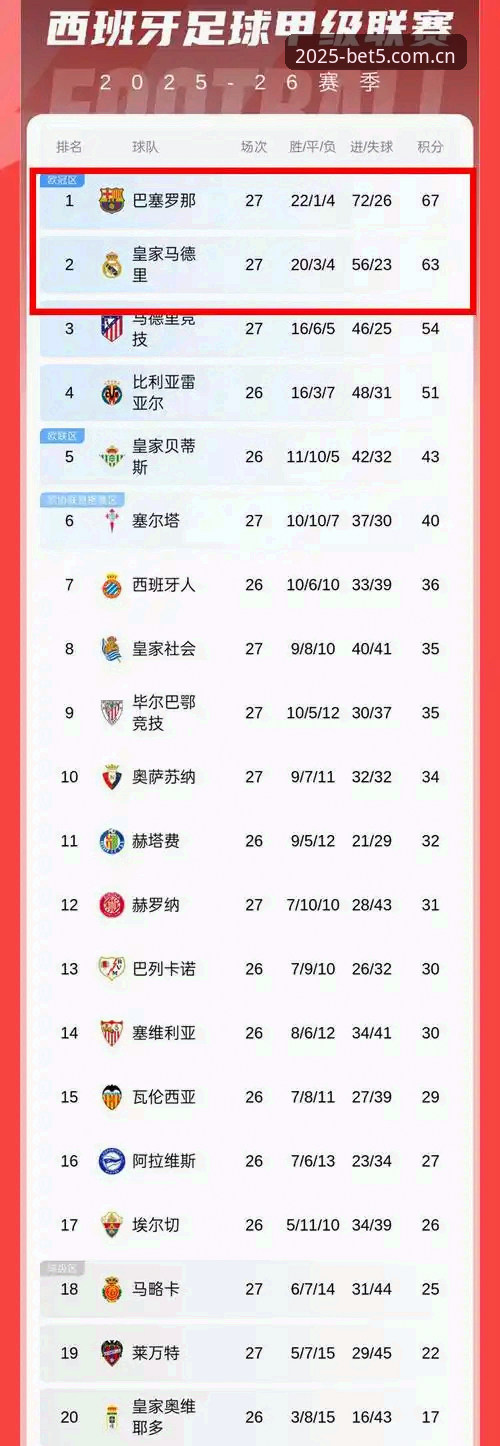 Bet5体育安卓版 Bet5体育安卓版 vs 网页版:哪个更适合2025赛事投注?全面对比评测